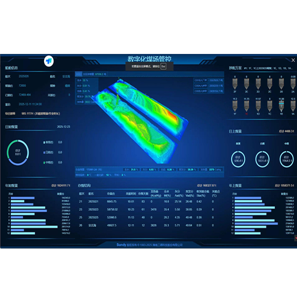 SDCYS 数字化煤场智能管控系统
